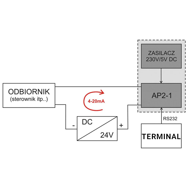 AP2-1 Current Loop Unit (Plastic Housing) - Afbeelding 2