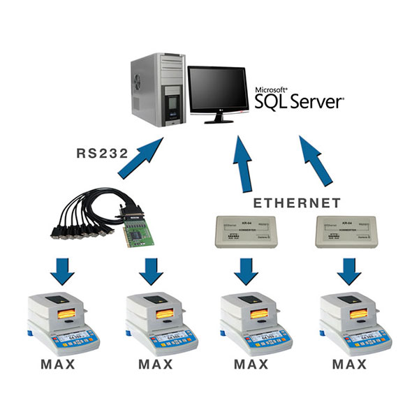 E2R Moisture Analyzers - Afbeelding 2